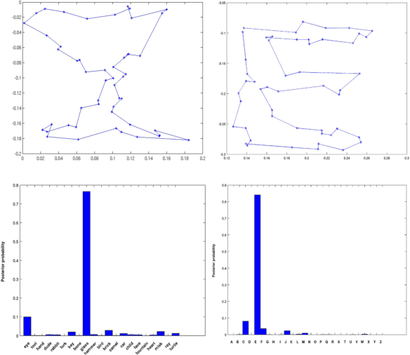 Figure 1 for Statistical shape analysis in a Bayesian framework for shapes in two and three dimensions