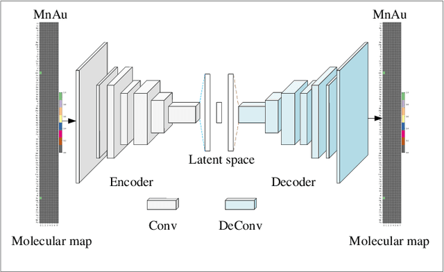 Figure 2 for Generative adversarial networks (GAN) based efficient sampling of chemical space for inverse design of inorganic materials