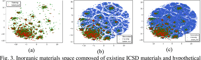 Figure 4 for Generative adversarial networks (GAN) based efficient sampling of chemical space for inverse design of inorganic materials
