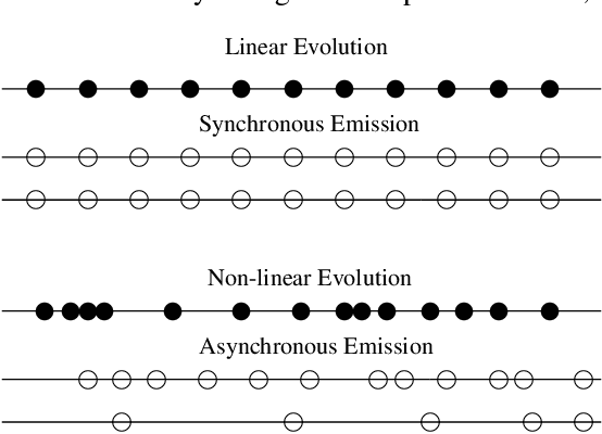 Figure 1 for Summarizing Reports on Evolving Events; Part I: Linear Evolution
