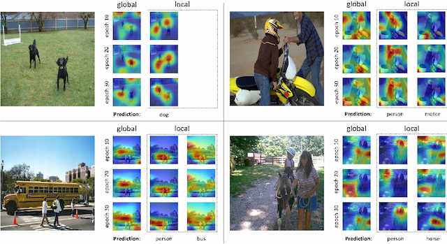 Figure 4 for Coarse to Fine: Multi-label Image Classification with Global/Local Attention