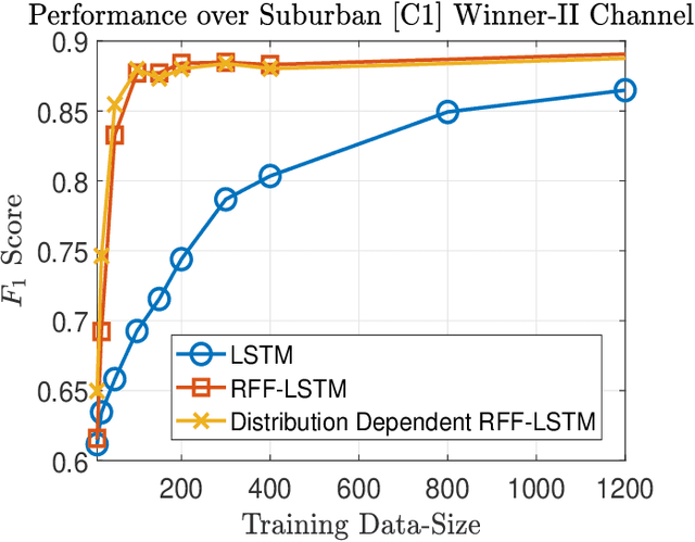 Figure 2 for Random Fourier Feature Based Deep Learning for Wireless Communications
