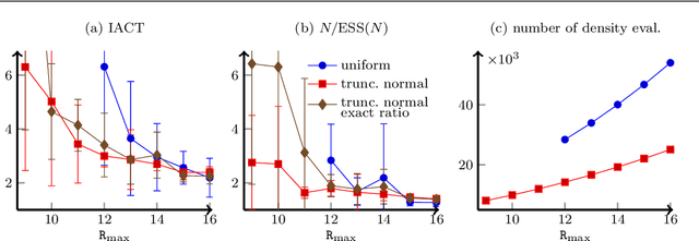 Figure 4 for Deep Composition of Tensor Trains using Squared Inverse Rosenblatt Transports