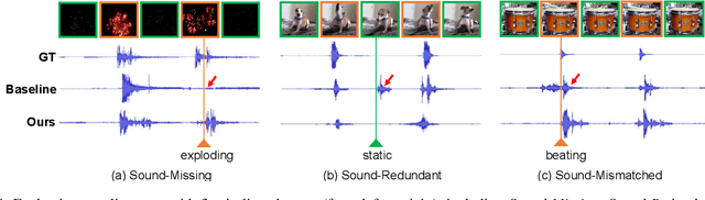 Figure 4 for Generating Visually Aligned Sound from Videos