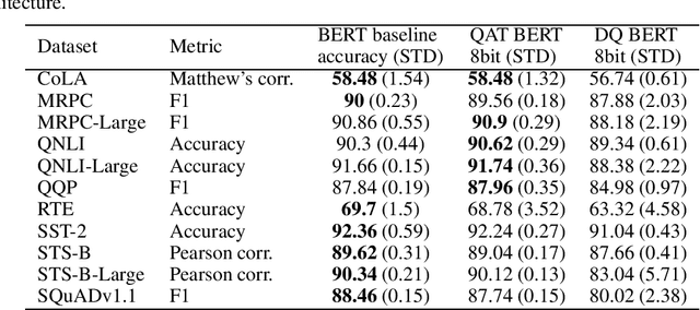 Figure 1 for Q8BERT: Quantized 8Bit BERT