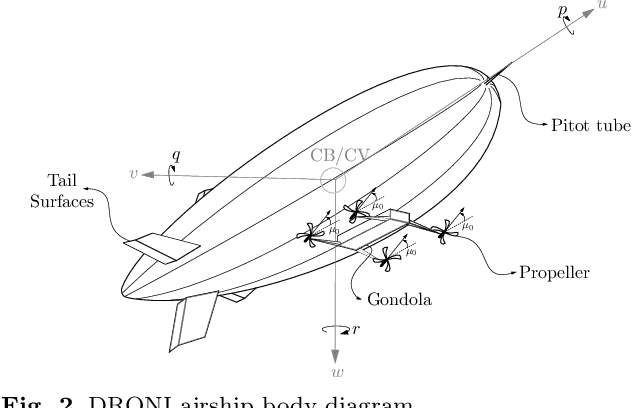 Figure 3 for Hybrid Model-Based and Data-Driven Wind Velocity Estimator for the Navigation System of a Robotic Airship