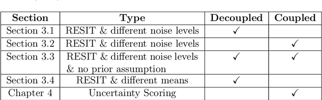 Figure 2 for The Effect of Noise Level on Causal Identification with Additive Noise Models