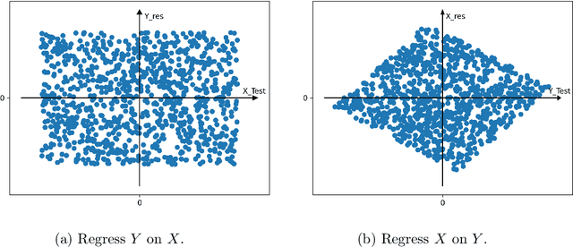 Figure 4 for The Effect of Noise Level on Causal Identification with Additive Noise Models