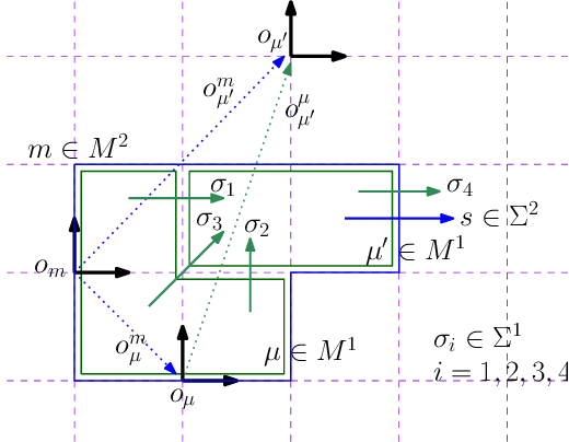 Figure 3 for Hierarchically Consistent Motion Primitives for Quadrotor Coordination