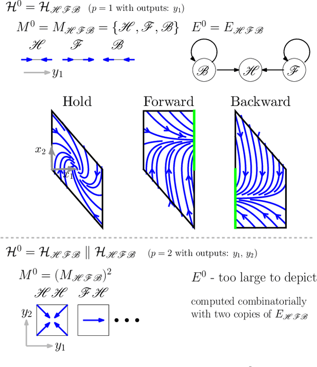Figure 4 for Hierarchically Consistent Motion Primitives for Quadrotor Coordination