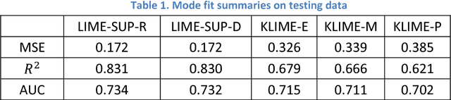 Figure 2 for Locally Interpretable Models and Effects based on Supervised Partitioning (LIME-SUP)