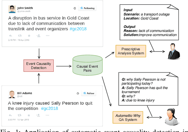 Figure 1 for On Event Causality Detection in Tweets