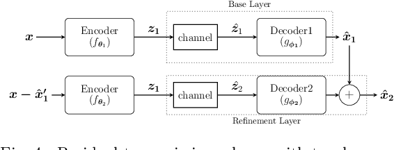 Figure 4 for Successive Refinement of Images with Deep Joint Source-Channel Coding