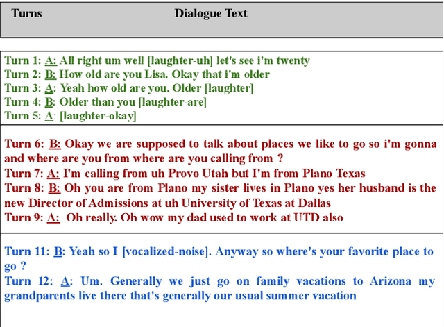 Figure 1 for An Empirical Study of Topic Transition in Dialogue