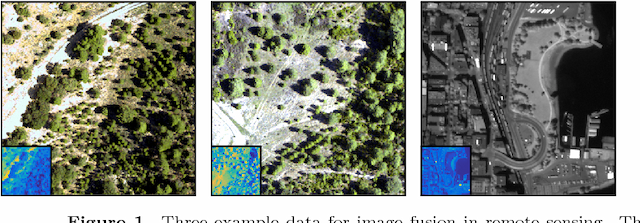 Figure 1 for Blind Image Fusion for Hyperspectral Imaging with the Directional Total Variation