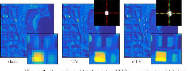 Figure 3 for Blind Image Fusion for Hyperspectral Imaging with the Directional Total Variation