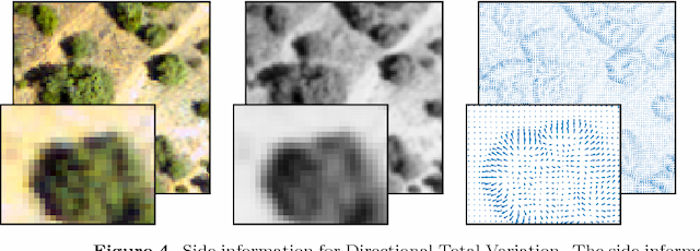 Figure 4 for Blind Image Fusion for Hyperspectral Imaging with the Directional Total Variation