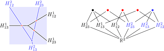 Figure 3 for Sharp bounds for the number of regions of maxout networks and vertices of Minkowski sums
