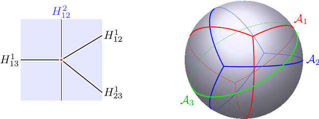 Figure 4 for Sharp bounds for the number of regions of maxout networks and vertices of Minkowski sums