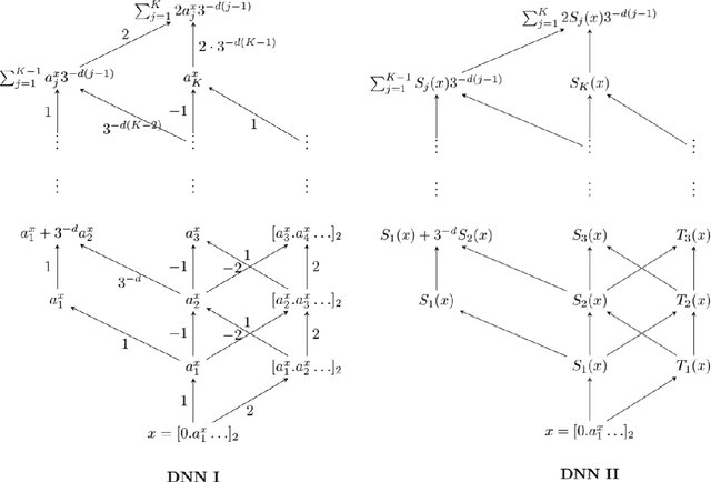 Figure 1 for The Kolmogorov-Arnold representation theorem revisited