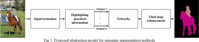 Figure 1 for An Abstraction Model for Semantic Segmentation Algorithms