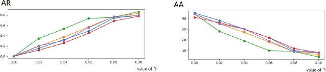 Figure 2 for Adversarial Parameter Attack on Deep Neural Networks