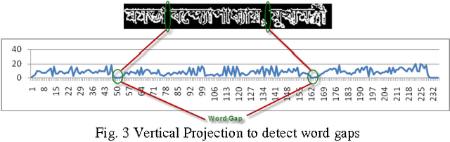 Figure 2 for Bangla Text Recognition from Video Sequence: A New Focus