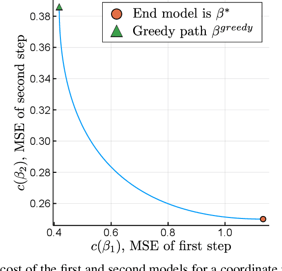Figure 2 for Optimal Explanations of Linear Models