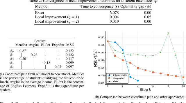 Figure 4 for Optimal Explanations of Linear Models