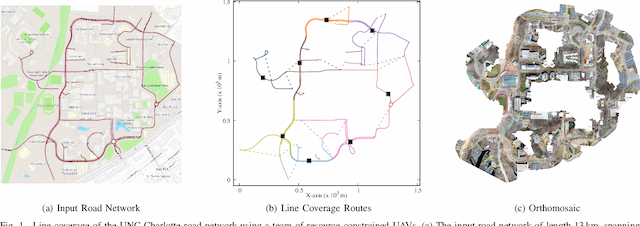 Figure 1 for Line Coverage with Multiple Robots: Algorithms and Experiments