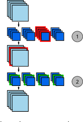 Figure 2 for Composition of Saliency Metrics for Channel Pruning with a Myopic Oracle