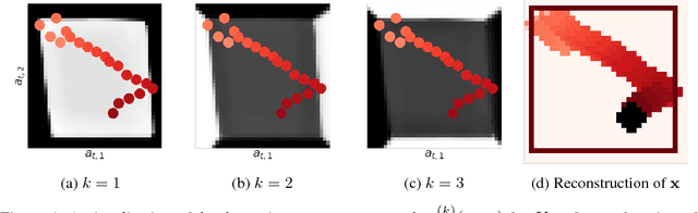 Figure 4 for A Disentangled Recognition and Nonlinear Dynamics Model for Unsupervised Learning