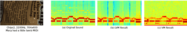 Figure 1 for Local Visual Microphones: Improved Sound Extraction from Silent Video