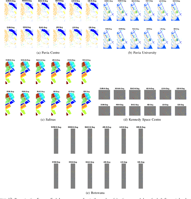 Figure 4 for Segmented and Non-Segmented Stacked Denoising Autoencoder for Hyperspectral Band Reduction
