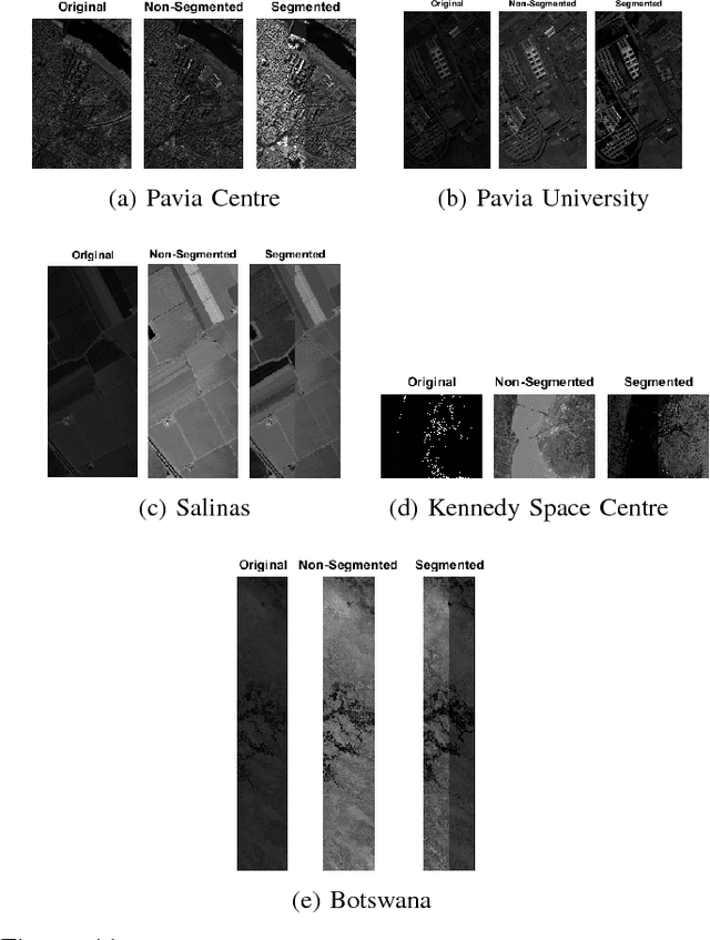 Figure 3 for Segmented and Non-Segmented Stacked Denoising Autoencoder for Hyperspectral Band Reduction