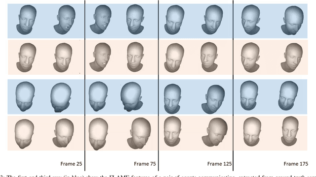 Figure 3 for A Probabilistic Model Of Interaction Dynamics for Dyadic Face-to-Face Settings