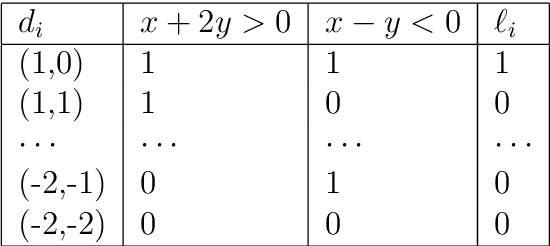 Figure 4 for Toward Neural-Network-Guided Program Synthesis and Verification
