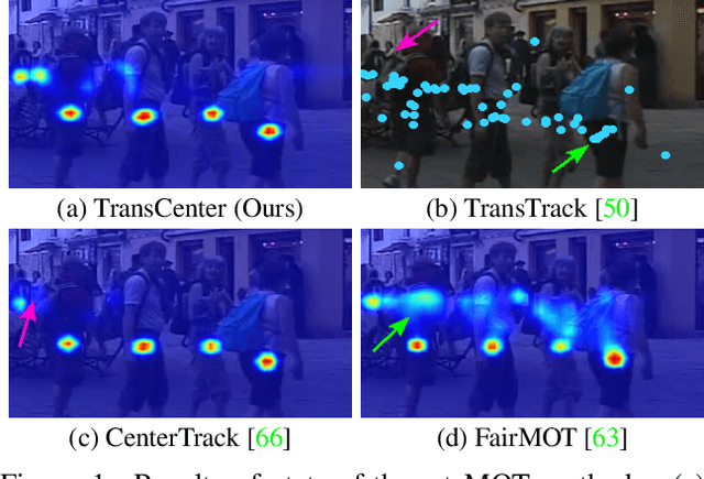 Figure 1 for TransCenter: Transformers with Dense Queries for Multiple-Object Tracking