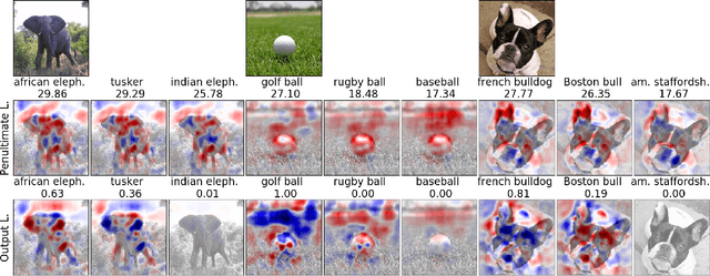 Figure 4 for A New Method to Visualize Deep Neural Networks
