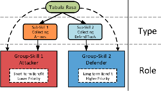 Figure 3 for Learning to Transfer Role Assignment Across Team Sizes
