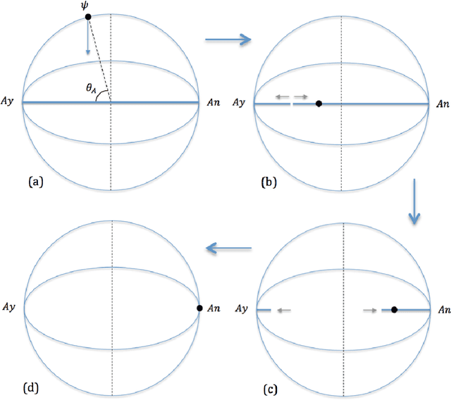 Figure 2 for Beyond-Quantum Modeling of Question Order Effects and Response Replicability in Psychological Measurements