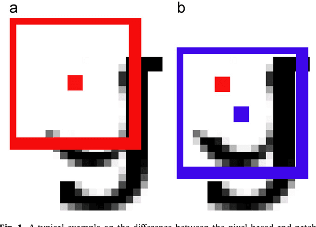 Figure 1 for Beyond pixels and regions: A non local patch means (NLPM) method for content-level restoration, enhancement, and reconstruction of degraded document images