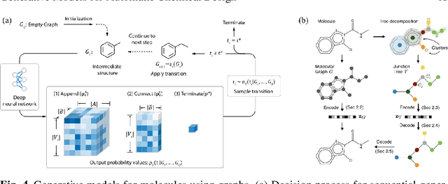 Figure 4 for Generative Models for Automatic Chemical Design