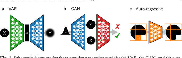 Figure 1 for Generative Models for Automatic Chemical Design