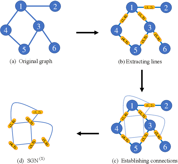 Figure 1 for Subgraph Networks with Application to Structural Feature Space Expansion