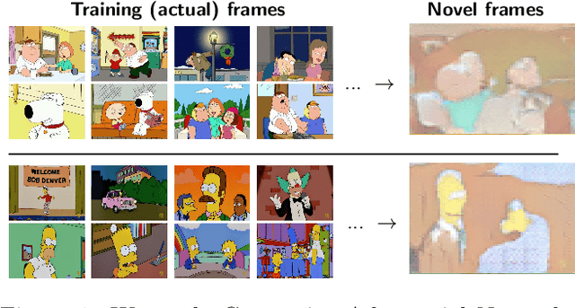 Figure 1 for A Study of Cross-domain Generative Models applied to Cartoon Series