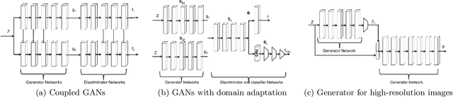 Figure 2 for A Study of Cross-domain Generative Models applied to Cartoon Series
