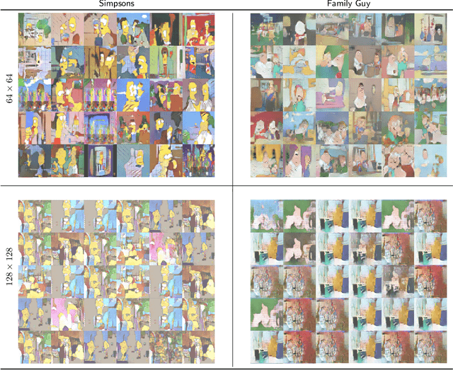 Figure 3 for A Study of Cross-domain Generative Models applied to Cartoon Series