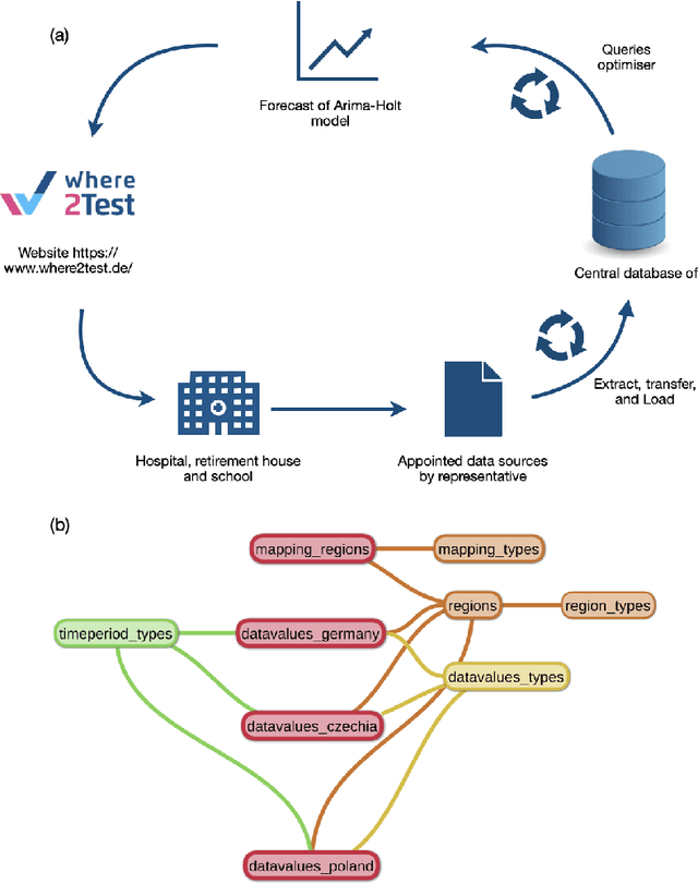 Figure 1 for A scalable pipeline for COVID-19: the case study of Germany, Czechia and Poland