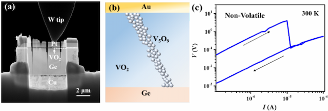 Figure 4 for Quantum materials for energy-efficient neuromorphic computing
